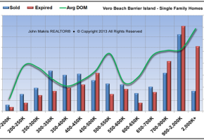 Market Statistics - Island Single Family - Sold vs Expired and DOM - August 2013