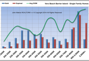 Market Statistics - Island Single Family - Sold vs Expired and DOM - January 2014