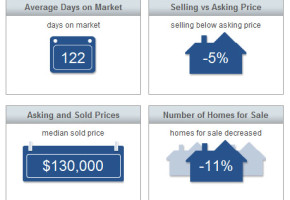 Sebastian Real Estate Market Analysis