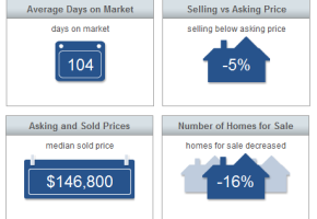 Sebastian Market Statistics - For Sale vs Sold - March 2014
