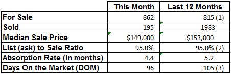 Market Statistics - Vero Beach Mainland April 2014