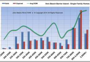 Market Statistics - Island Single Family - Sold vs Expired and DOM - September 2014