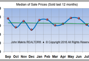 Vero Beach Market Statistics - Island Single Family Median Sale Prices August 2016