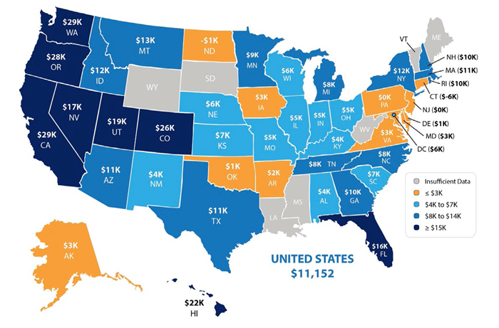 Gain in Home equity across all states