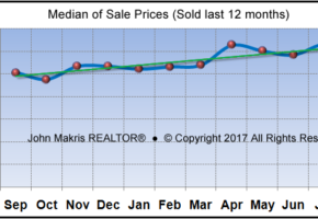 Vero Beach Real Estate Market Statistics August 2017 - Median of Sale Prices