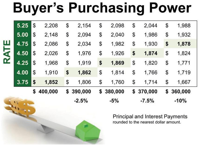 Buyer's Purchasing Power Winter 2018