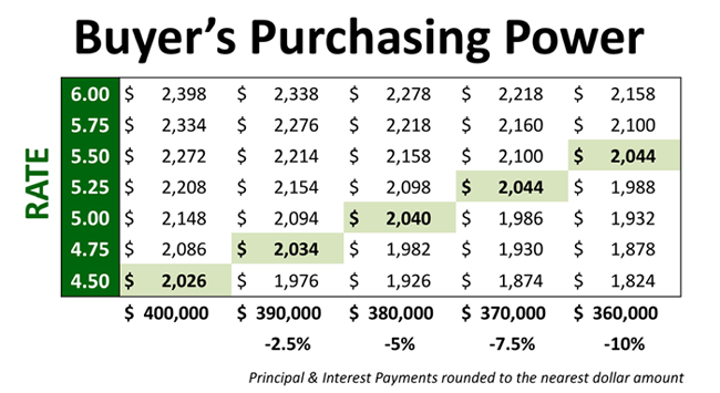 Home Buyer Purchasing Power