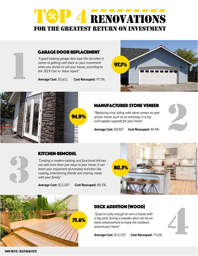 Top 4 Renovations for Selling Your House for Top Dollar