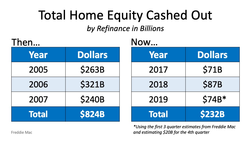 Total Home Equity Cashed out