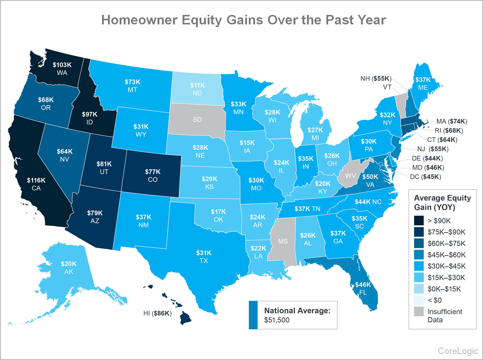 Homeowner Equity Gains Over the Past Year