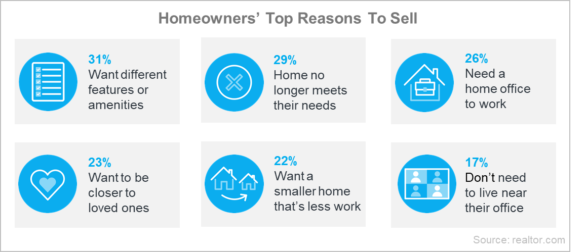 Top Reasons to Sell Winter 2023