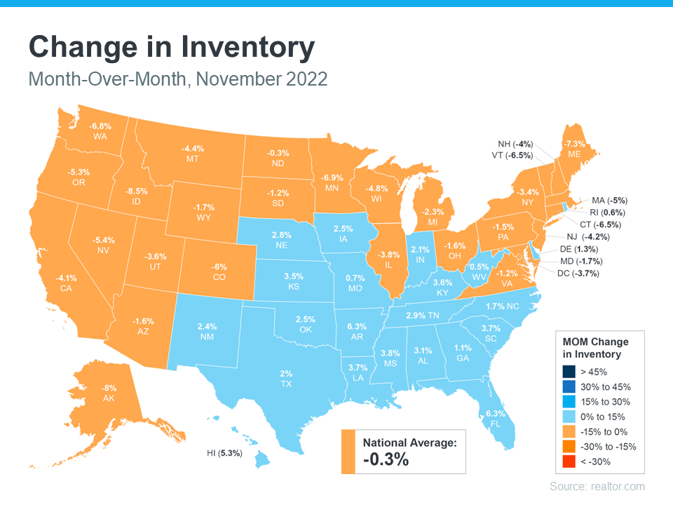 National Inventory Changes in 2022