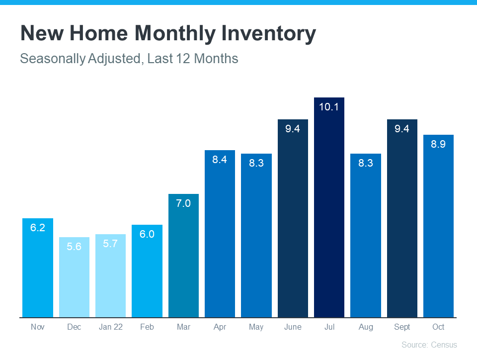 New Home Monthly Inventory