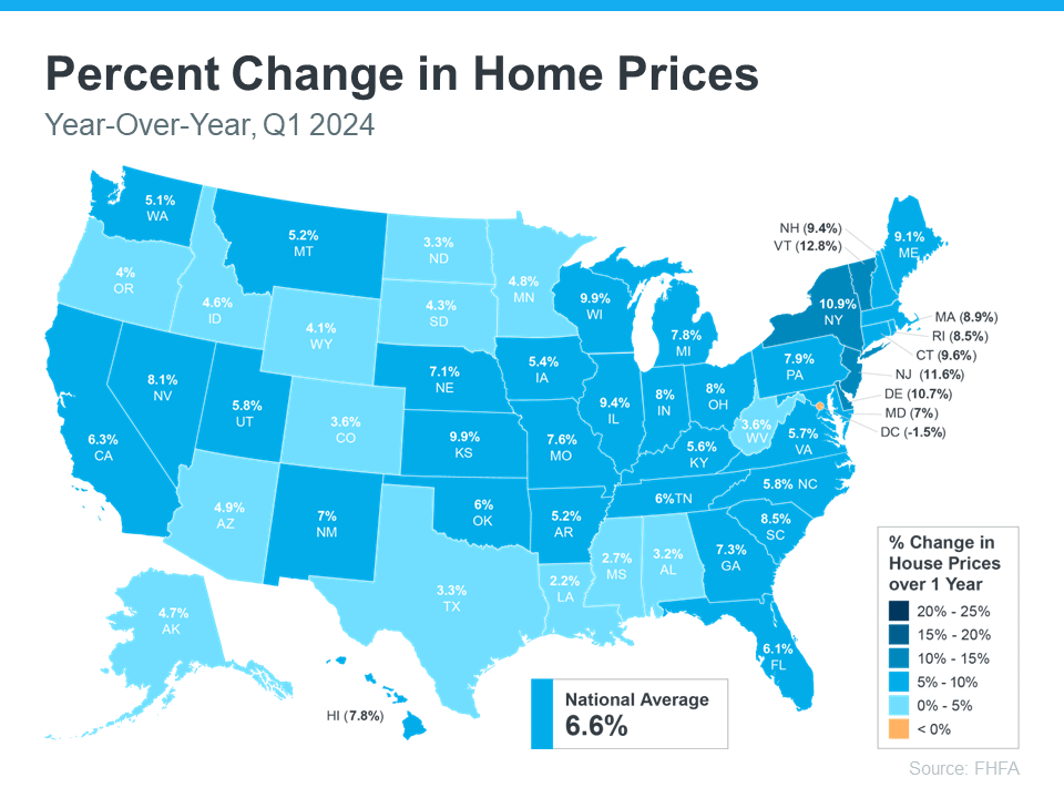 Percent Change in Home Prices in 2024