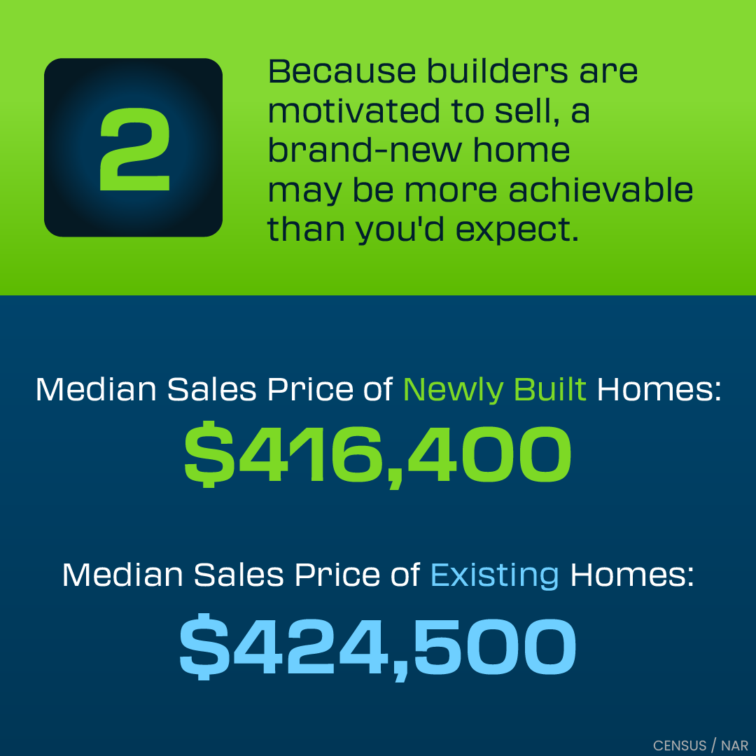 New Construction Median Sale Price