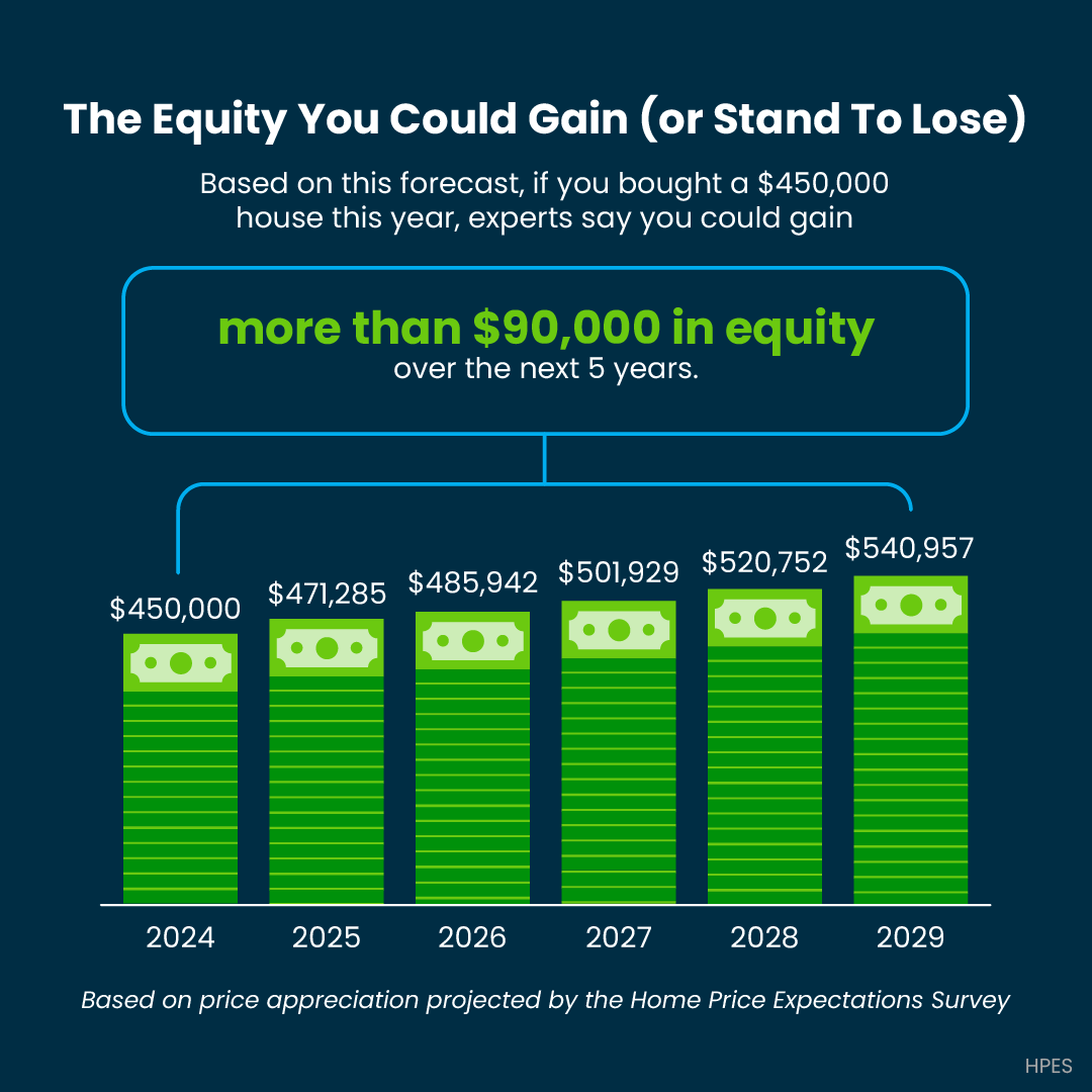 Equity you could gain or lose