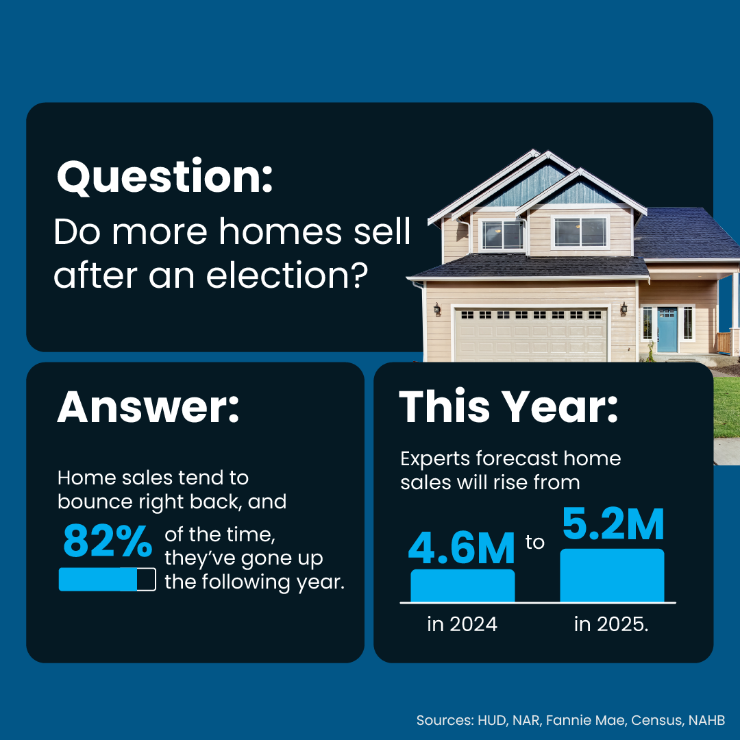 Do more homes sell after an election?