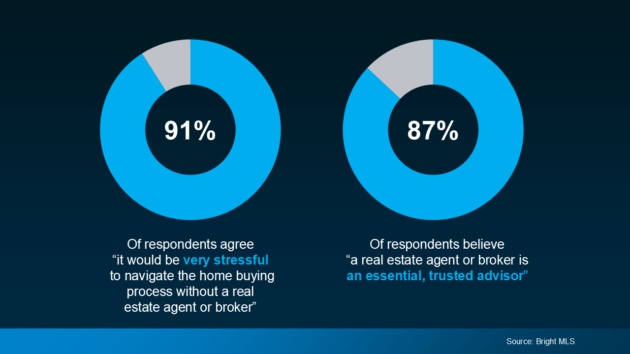 Bright MLS survey rely on real estate agents when moving