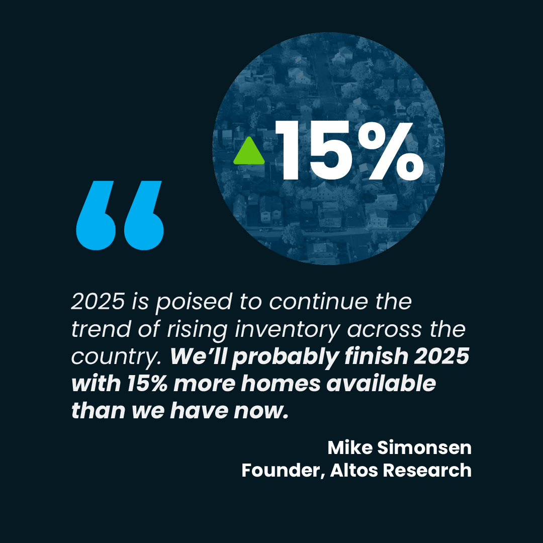 2025 Housing Inventory Forecast