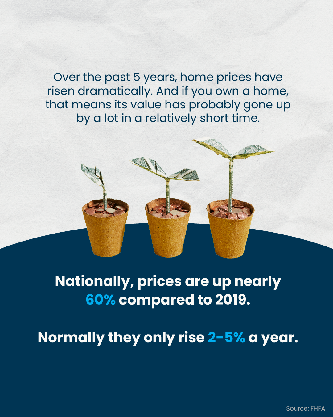 Homes Price Appreciation since 2019